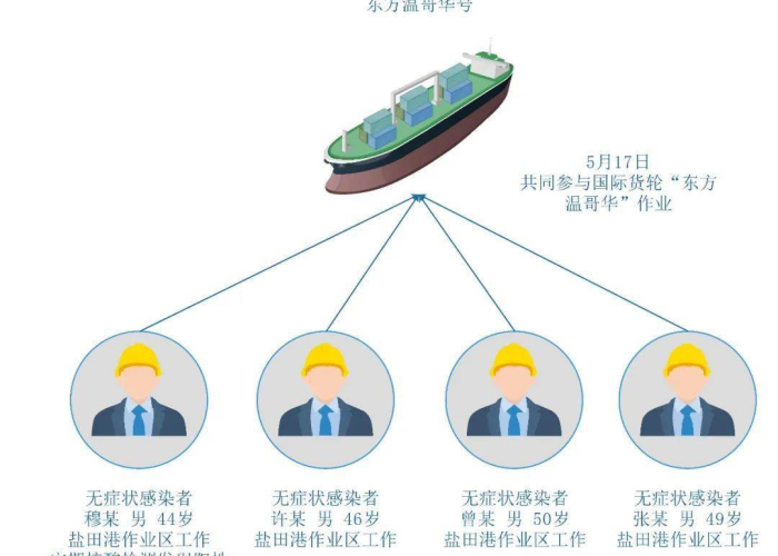 疫情最新消息具体分布（疫情最新消息今天分布）