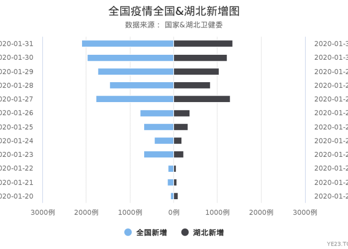 全国新冠肺炎病毒疫情实时更新（全国新冠疫情实时数据更新）