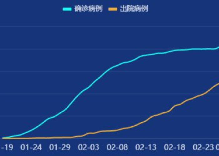 12月7日0一24时全国疫情（12月7日疫情最新数据消息）