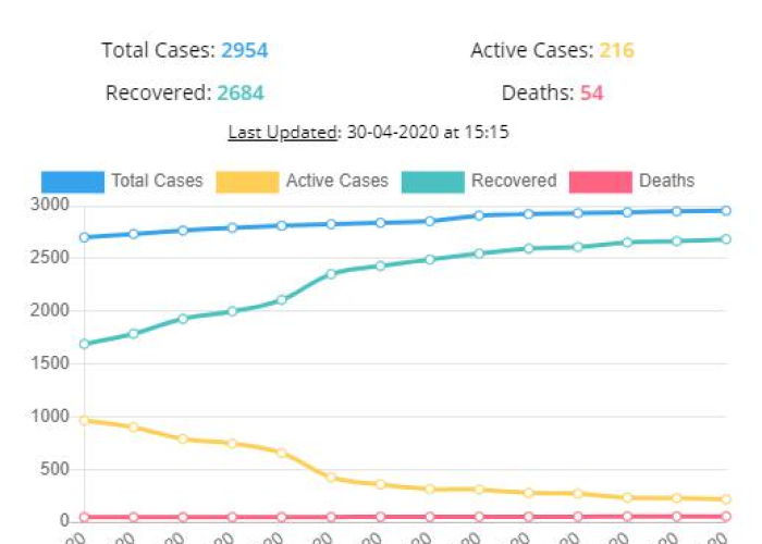新冠疫情是哪一年几月几日开始的（新冠疫情是哪一年?）