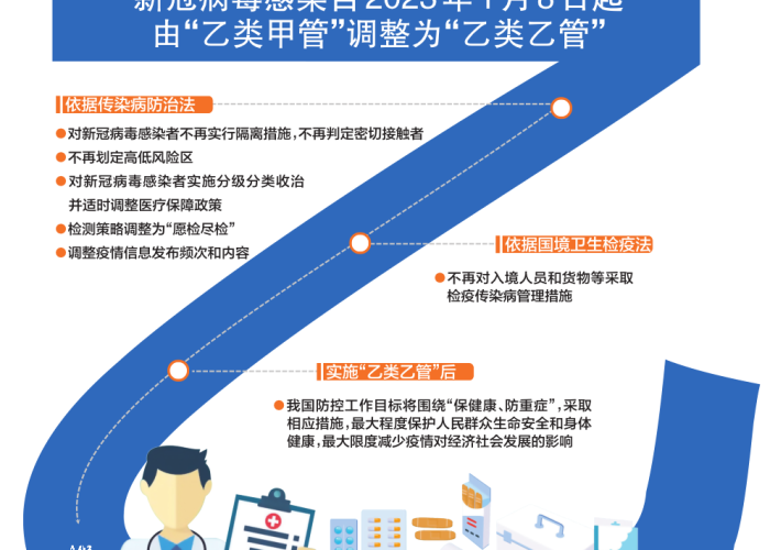 疫情防控政策调整最新消息（疫情防控最新发布）