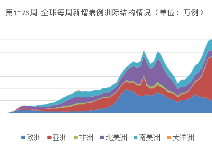 全球疫情2026年5月会结束吗（全球疫情有望6月控制住）