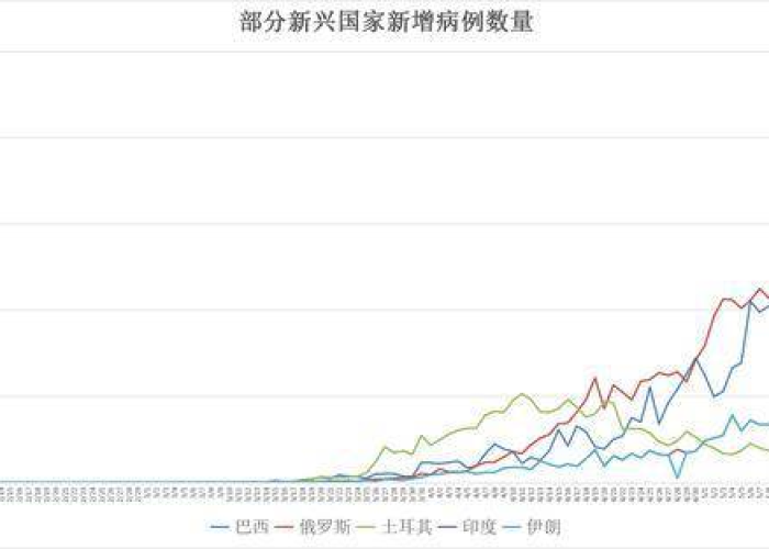 全球疫情2026年5月会结束吗（全球疫情有望6月控制住）