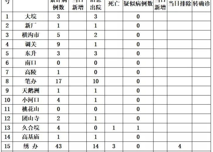 肺炎疫情实时动态全球分布图（肺炎疫情实时动态全球分布图最新）