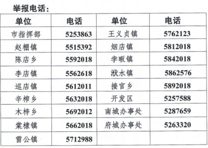 疫情追责人员名单查询（疫情防控追责通报）