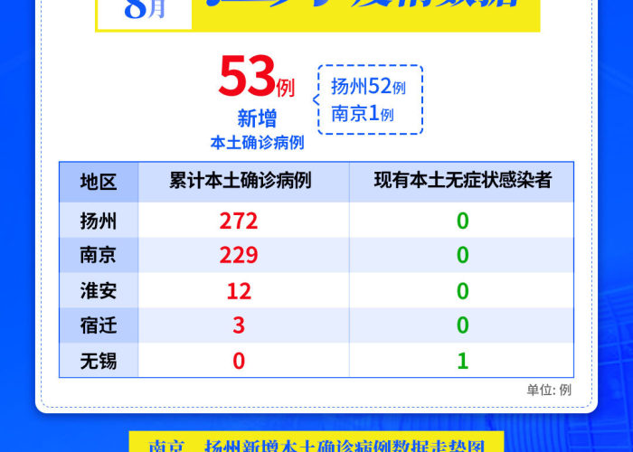 江苏疫情何时能结束（江苏疫情什么时候能恢复正常）