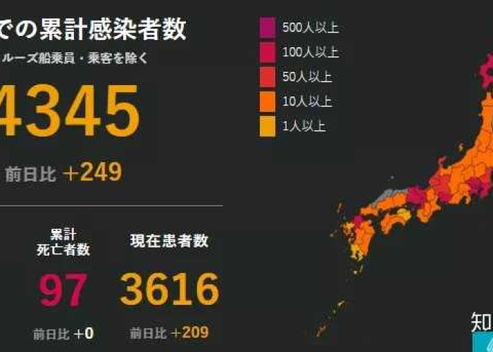 日本宣布疫情结束了吗现在（日本疫情结束了吗?）