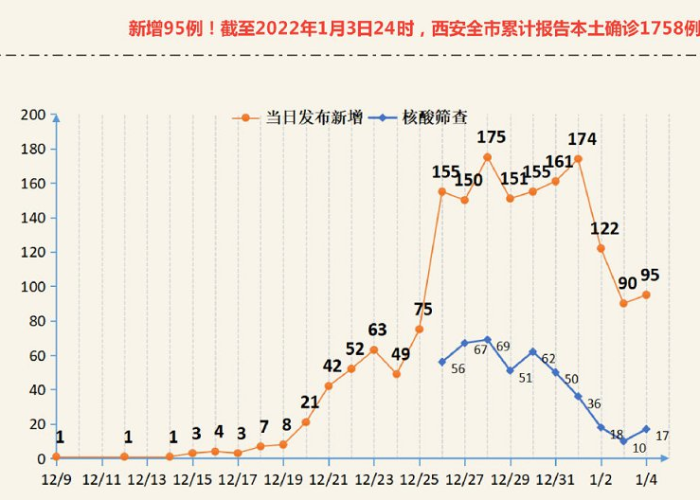 新冠肺炎疫情地图分布（新冠疫情 地图）