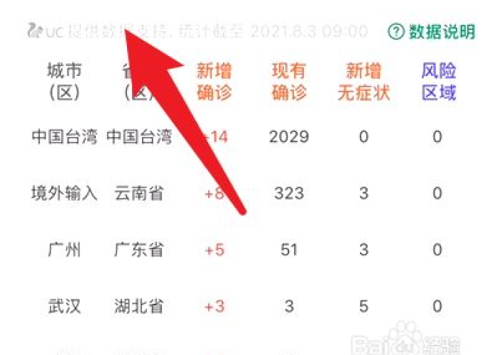 刚刚发布的疫情消息怎么查（最新疫情怎么查看）