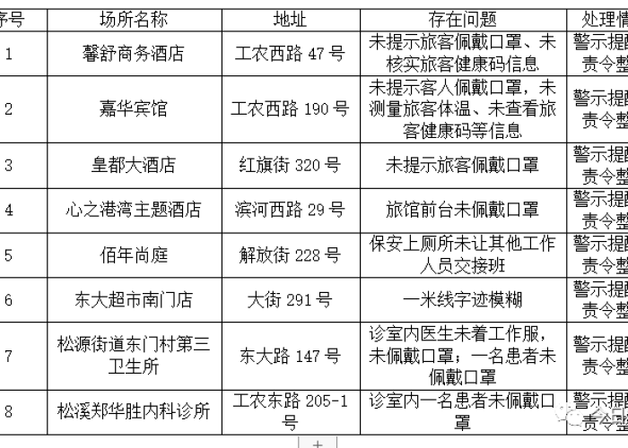 疫情防控曝光专栏（疫情防控网讯最新）