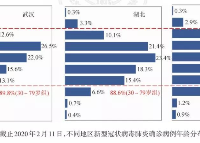 新冠疫情结束的时间节点是什么（新冠疫情开始到结束）