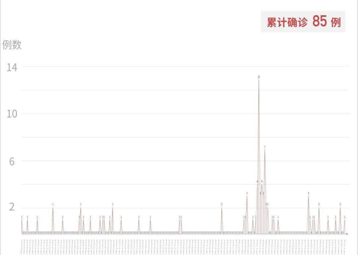 广州疫情深圳疫情（广州疫情 深圳疫情）