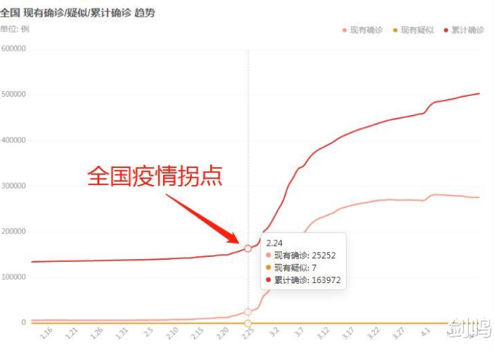 22年疫情时间节点（2022年的疫情）