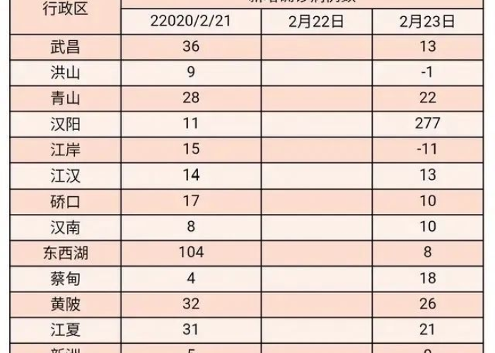 疫情武汉封城几月几号解封（武汉封城几月几号到几月几日解封）