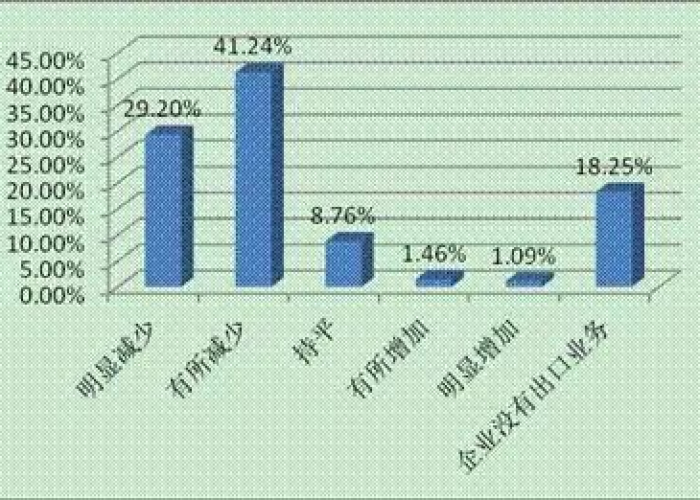 22年第一季度疫情情况如何（2020年第一季度总结疫情）