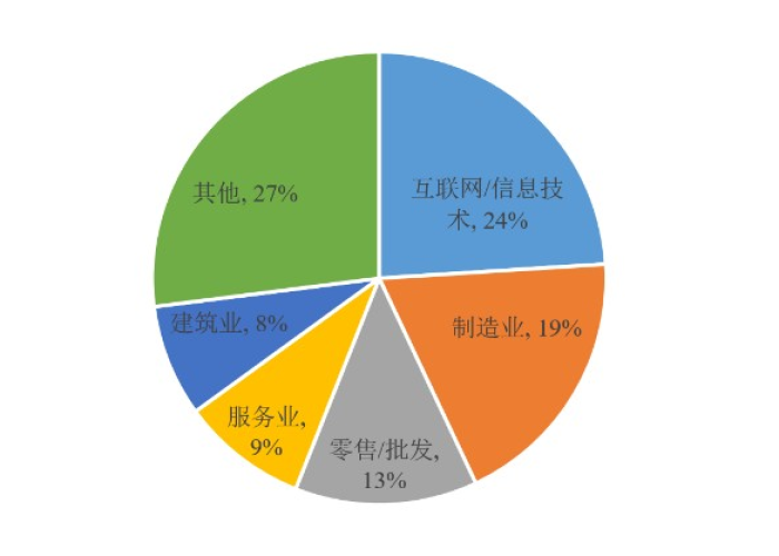 疫情背景下（疫情背景下旅游业的影响和发展对策）