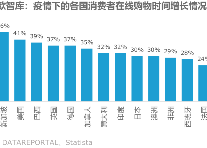 疫情过后做哪些行业比较有前景（疫情过后哪些行业发展好）