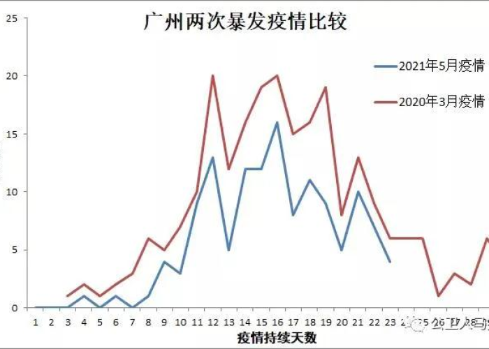 广州疫情大概什么时候可以结束（广州疫情大概什么时候可以结束啊）