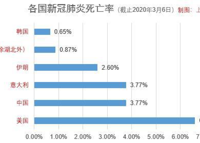 新冠疫情国内死亡率统计（我国新冠疫情死亡）