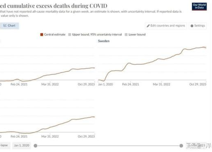 新冠疫情国内死亡率统计（我国新冠疫情死亡）