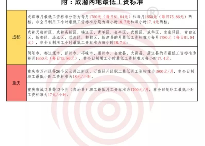 成都疫情期间工资发放标准（成都疫情工资怎么算）