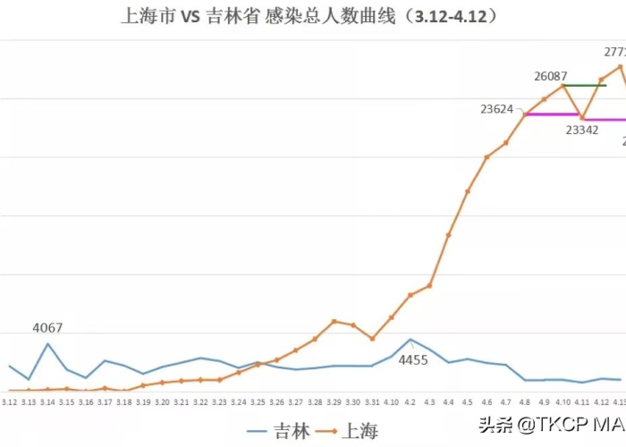 上海疫情何时才能出现拐点（上海疫情什么时候能好）