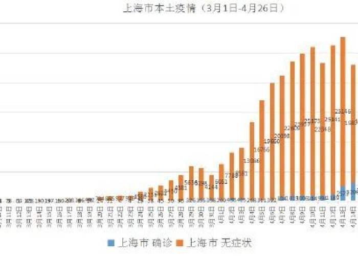 上海疫情何时才能出现拐点（上海疫情什么时候能好）