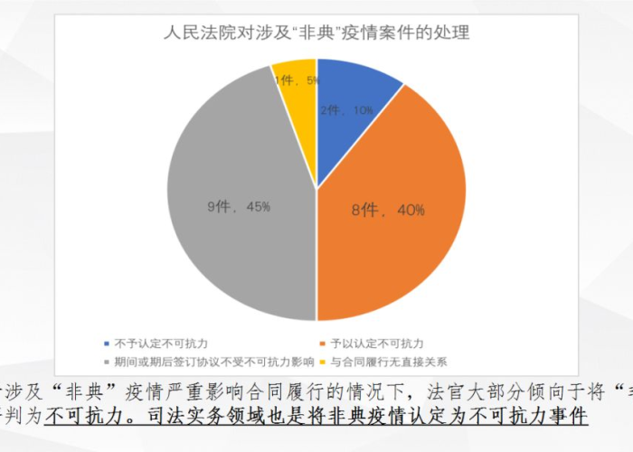 疫情不可抗力的认定开始时间（疫情不可抗力截止时间）