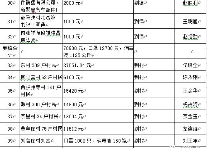 疫情期间八方支援的作文（疫情期间八方支援的作文题目）