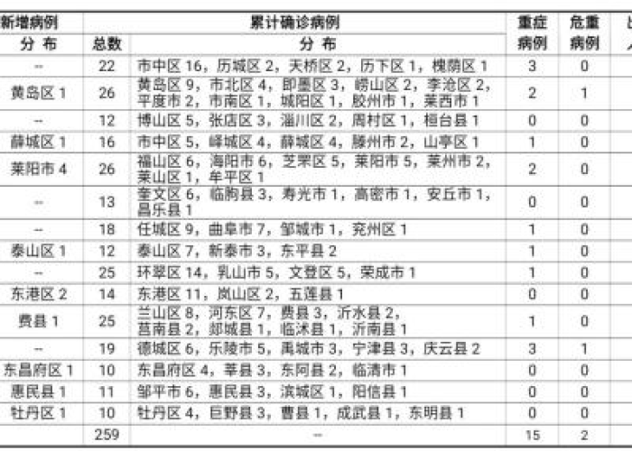菏泽西关疫情最新通报（菏泽西关疫情最新通报今天）