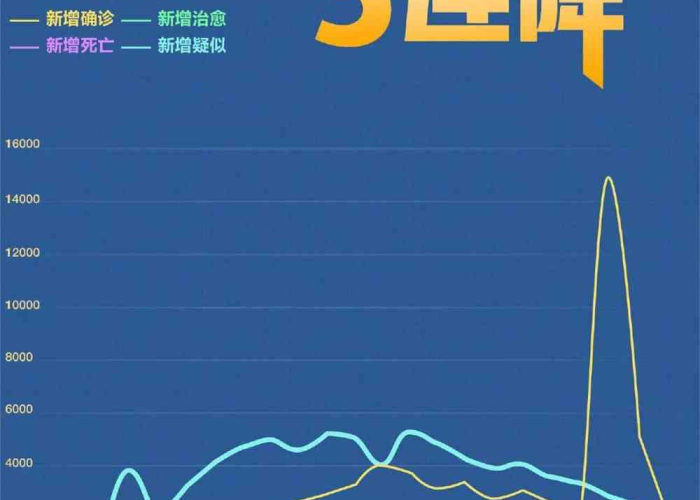 疫情超过3年会发生什么变化（三年内疫情还有吗）