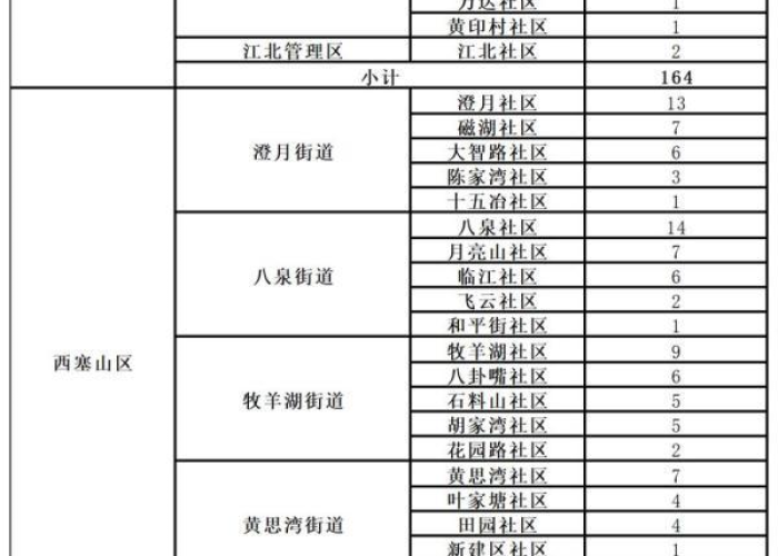 2020新冠肺炎疫情过程（2020新冠肺炎疫情过程简述）