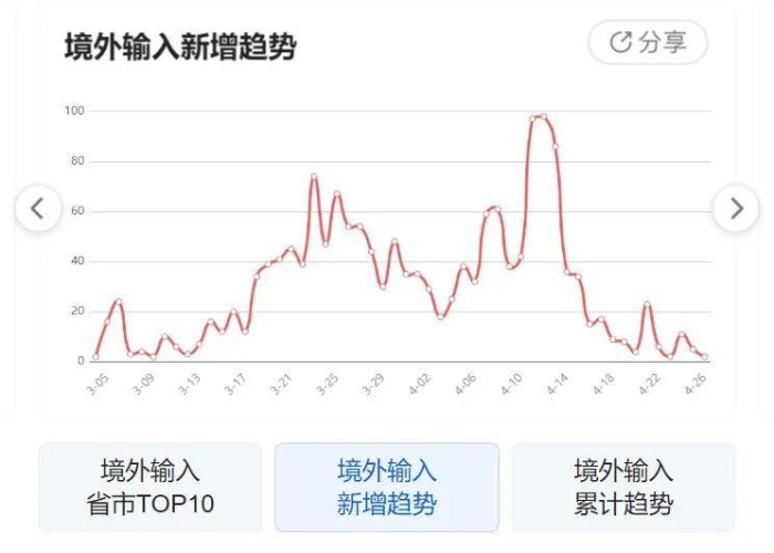 中国疫情最新消息最新动态今天（中国疫情最新消息公布）