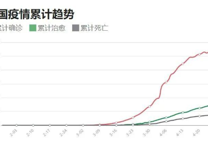 中国疫情最新消息最新动态今天（中国疫情最新消息公布）
