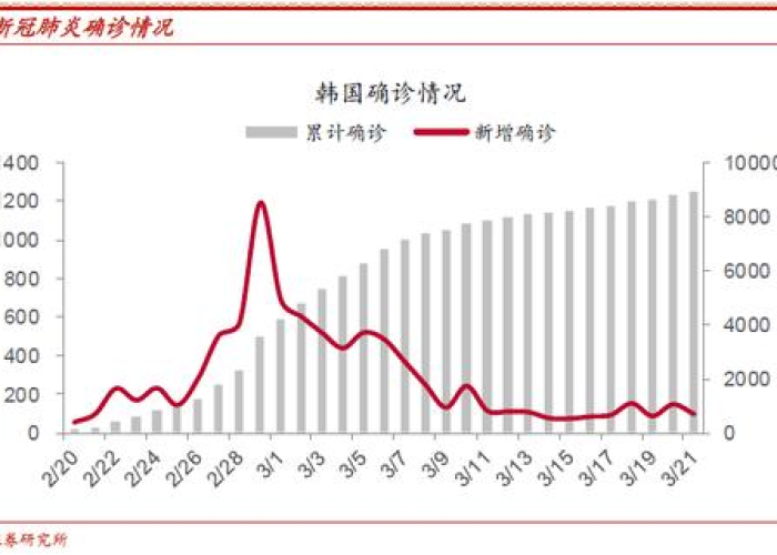 疫情3月份会消失吗（疫情3月份会消失吗为什么）