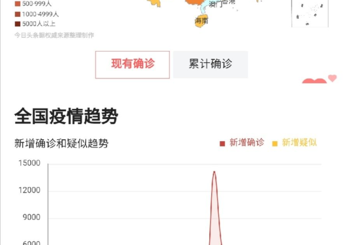 当前疫情的形势和现状（当前疫情的状况）