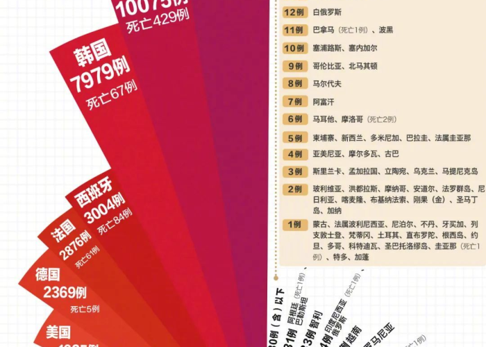 当前疫情的形势和现状（当前疫情的状况）