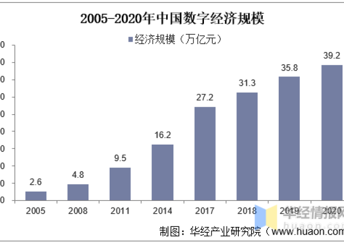 疫情放开后实体店的现状怎么写（疫情之后实体店的走向）