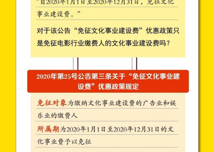 疫情期间文化事业建设费减免政策（疫情期间文化建设费的优惠政策）
