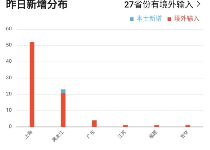 疫情是从什么时候开始的爆发（疫情是什么时候开始爆发的怎么发现的）