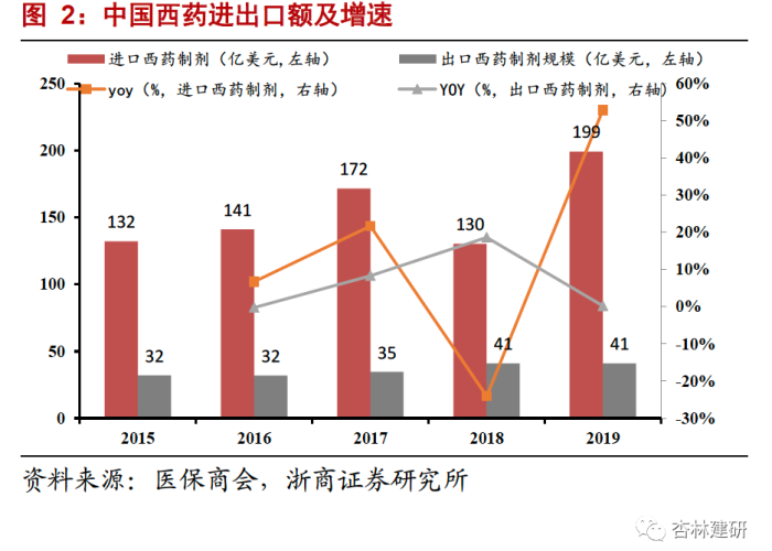 疫情概念医疗股（疫情概念医药股票）
