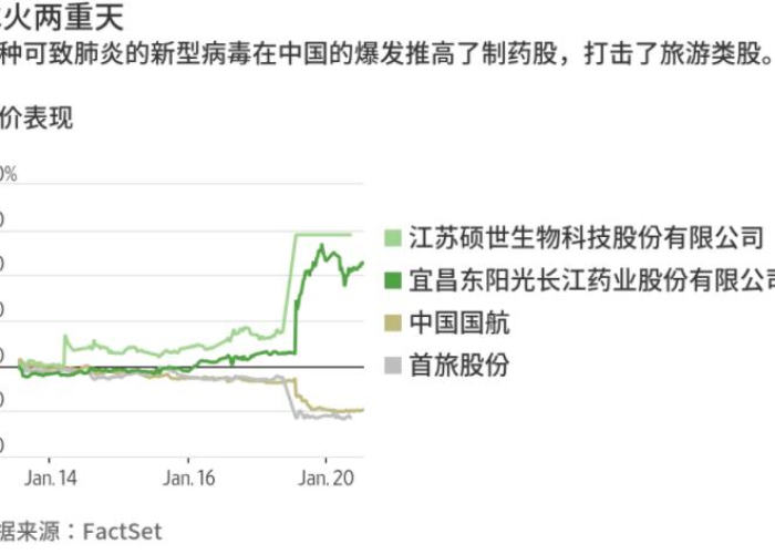 疫情概念医疗股（疫情概念医药股票）