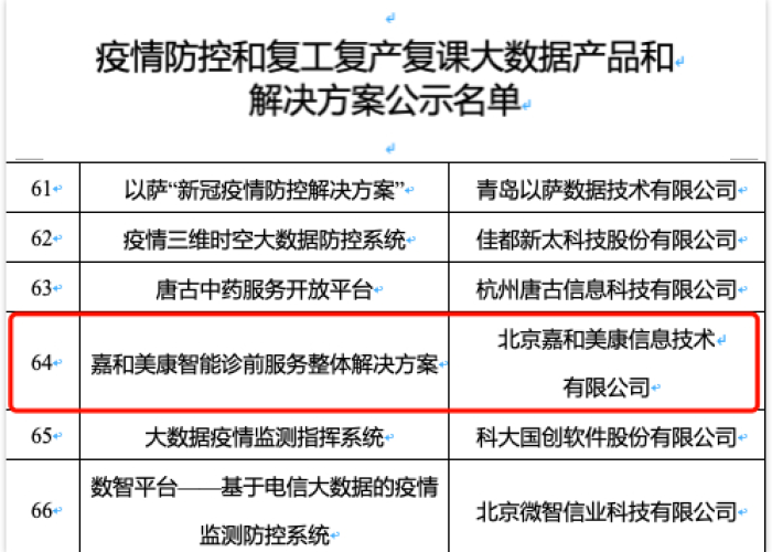 疫情防控最新数据全国（全国最新疫情防控措施）