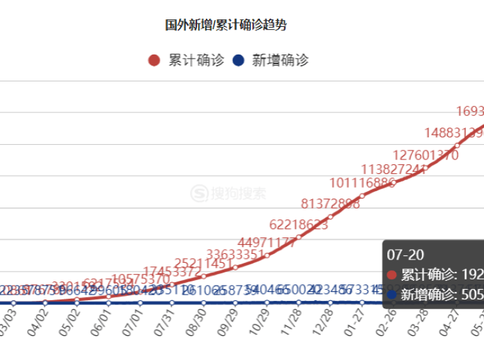 中央疫情最新指示（中央疫情最新报道）