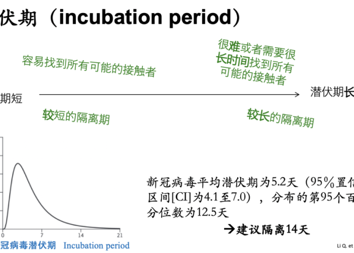 新冠肺炎疫情发生原因是什么（新冠疫情发病原因）