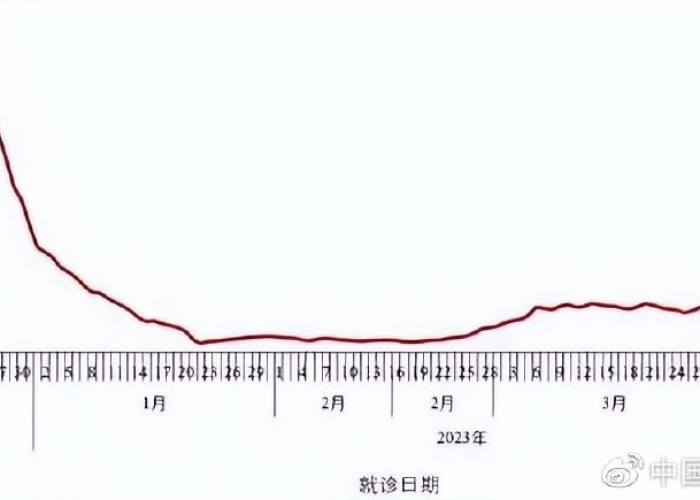 第二波疫情又要来了吗?（第二波疫情来势汹汹）