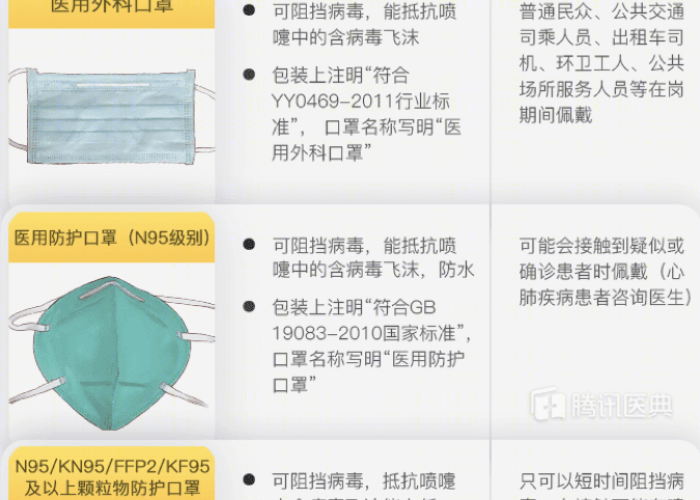 新冠疫情需要准备什么东西（新冠疫情需要什么口罩）