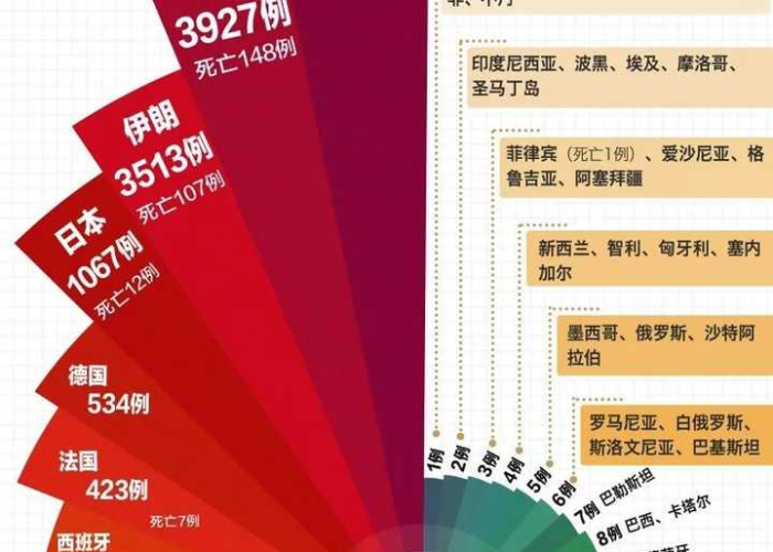 最近疫情是否有好转（最近疫情是不是又爆发了）