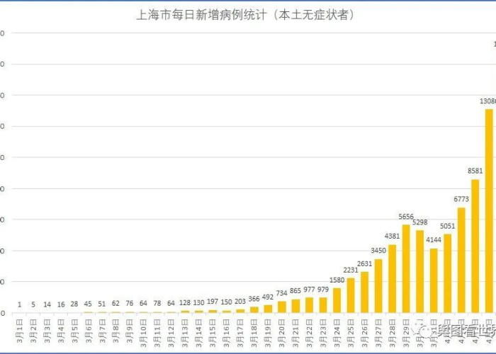 上海疫情症状表现最新（上海疫情症状表现最新情况）