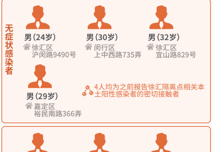 上海疫情症状表现最新（上海疫情症状表现最新情况）